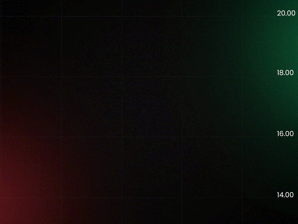 Advanced Technical Analysis